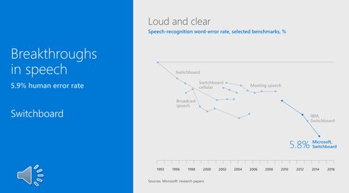 微軟開源人工智能工具與深度學習框架 推動人工智能應用軟件開發新浪潮