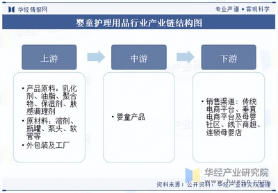 2025年中國嬰童護理行業深度分析 分類、政策與產業鏈全景